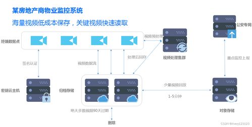 從云架構師視角解析騰訊云通識 存儲、數(shù)據庫與數(shù)據處理支持服務