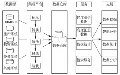 云南黃金集團 數(shù)字化頂層設計與智能化實踐的數(shù)據征程