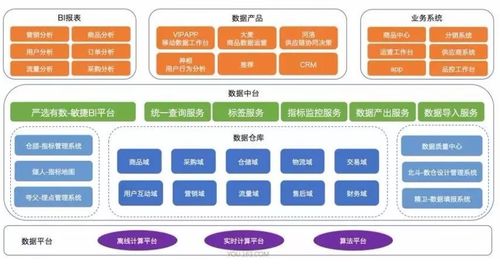 企業(yè)構建數(shù)據中臺的量化標準與實踐指南