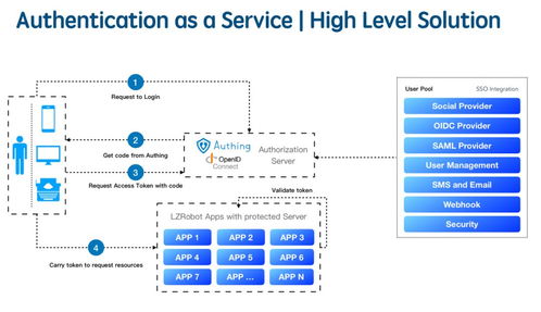 Serverless架構的前景與機會 數(shù)據處理與存儲支持服務的創(chuàng)新之路